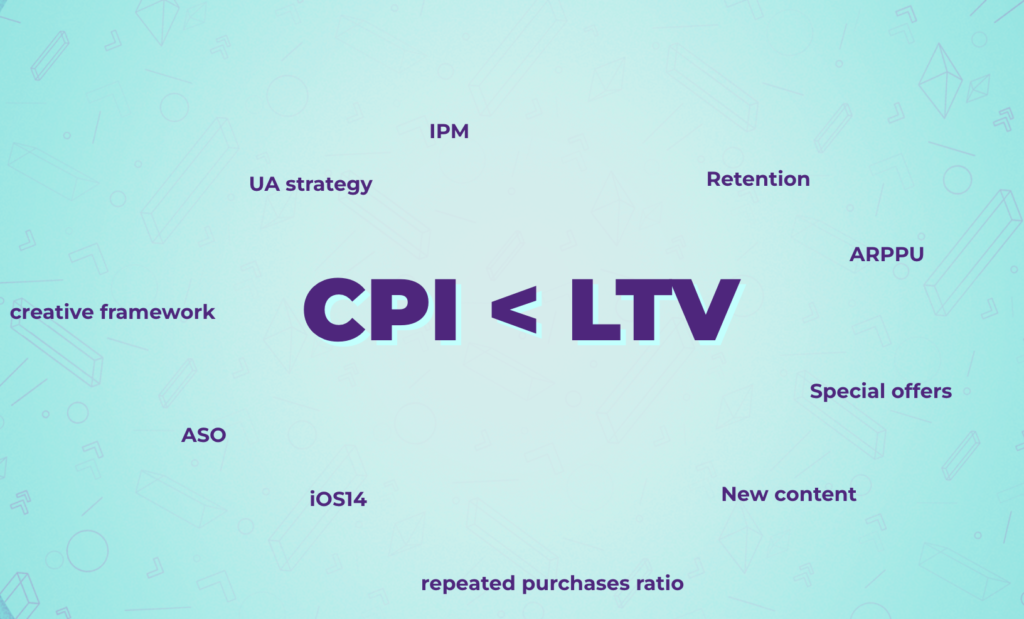 cpi ltv ROAS