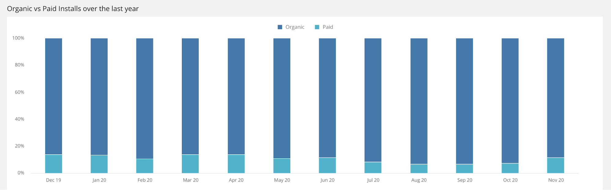 Appsflyer vs Singular – Performance Index & Benchmarks Comparison ...