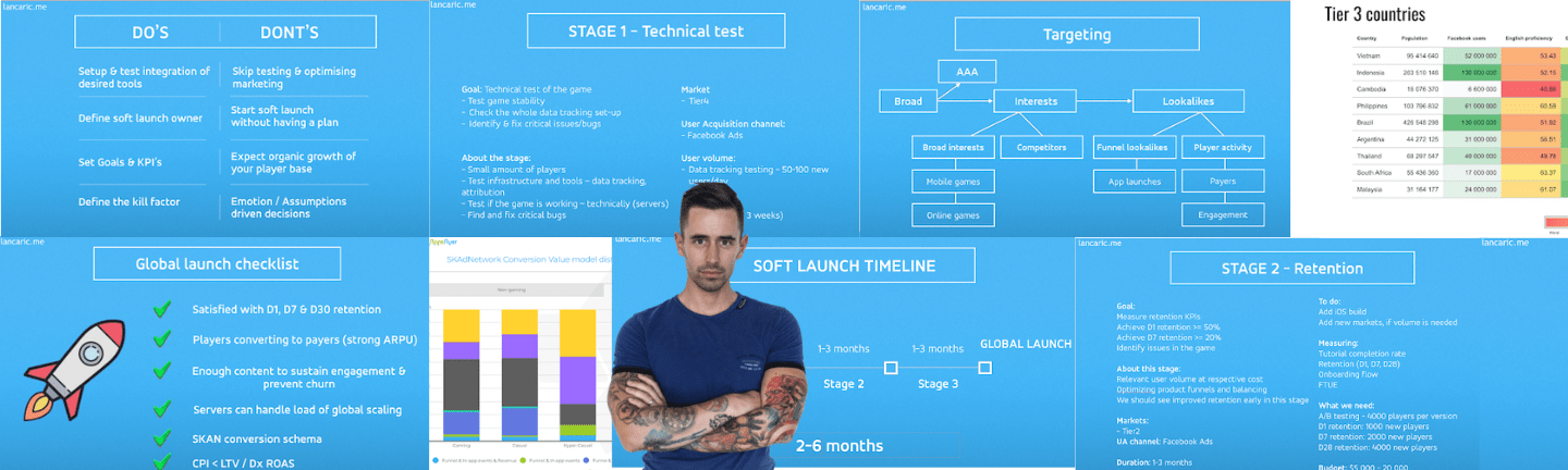 Today's Topic; Free To Play Games; From Soft Launch Till Creating