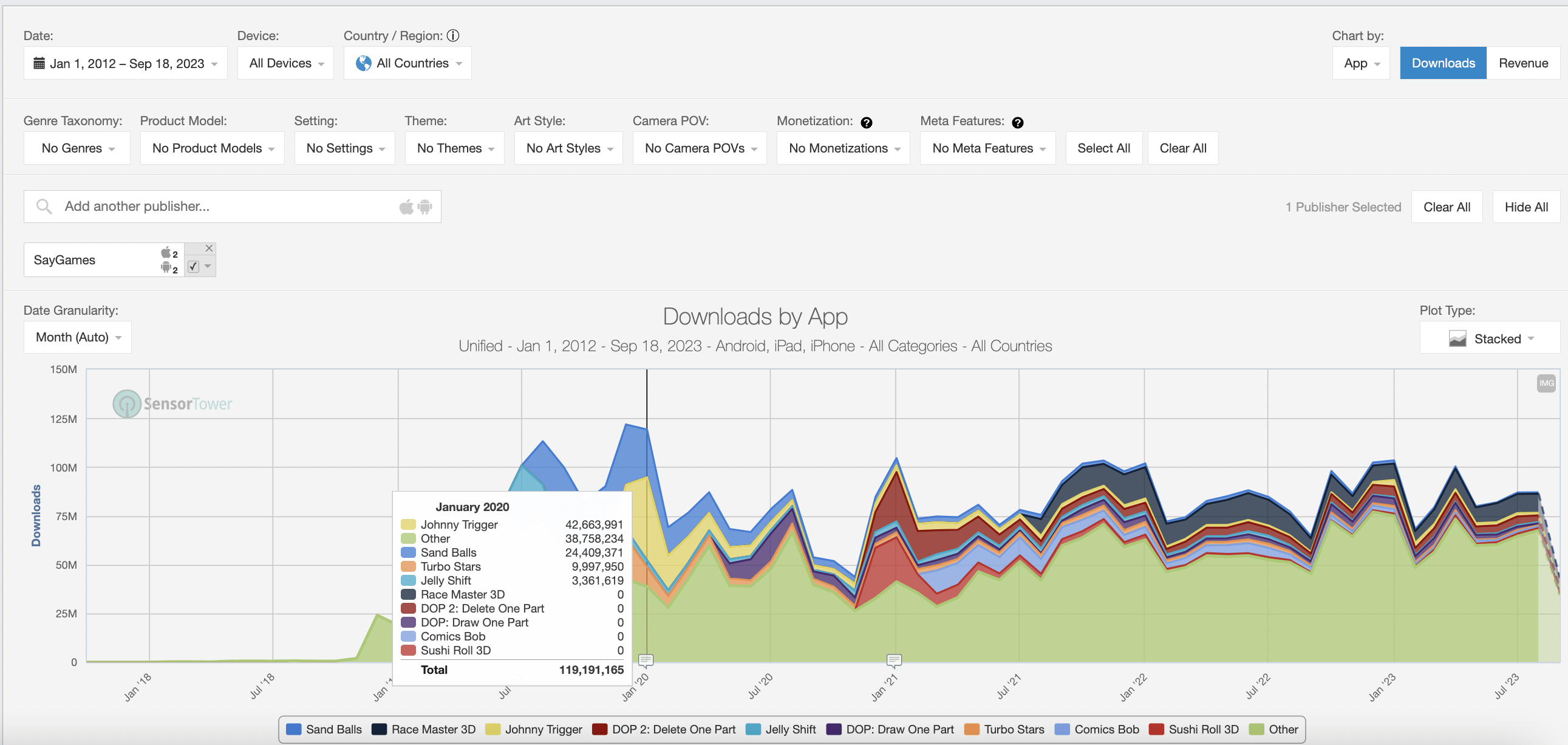 Arcade Idle: Analyzing the Trending Hybrid Casual Genre